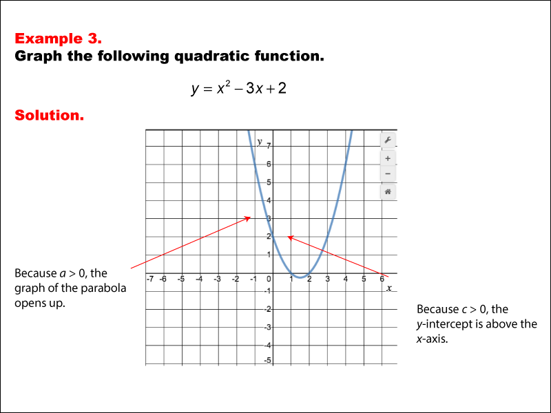 Math Example--Quadratics--Graphs of Quadratic Functions in Standard Form: Example 3