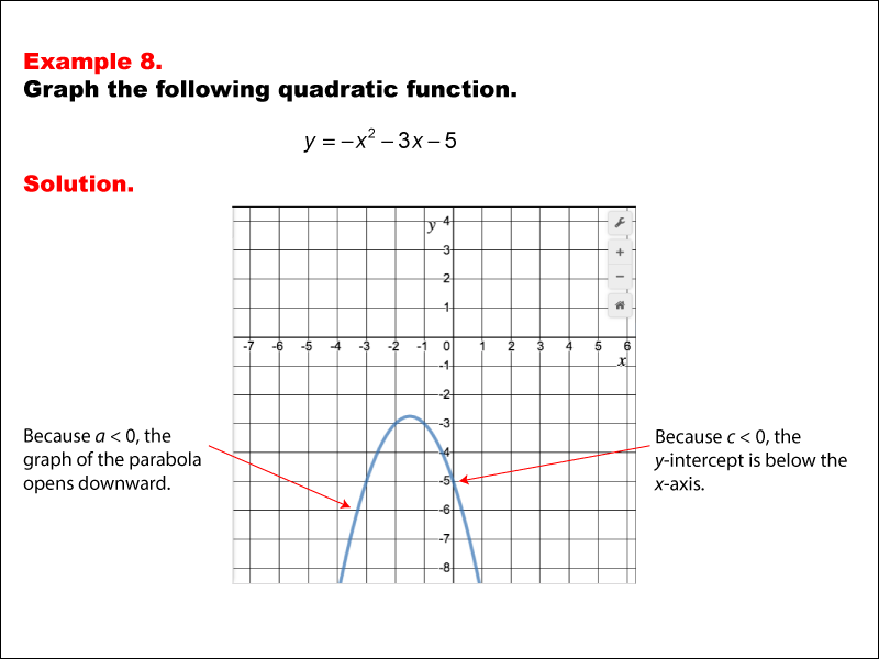 Math Example--Quadratics--Graphs of Quadratic Functions in Standard Form: Example 8