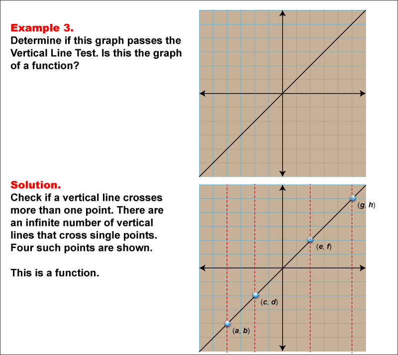 Math Example--Function Concepts--Vertical Line Test--Example 3