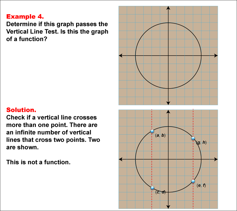 Math Example--Function Concepts--Vertical Line Test--Example 4