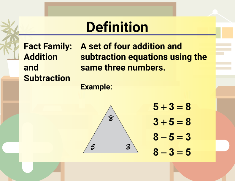 Math Video Definition 17--Addition and Subtraction Concepts--Fact Family (Spanish Audio)