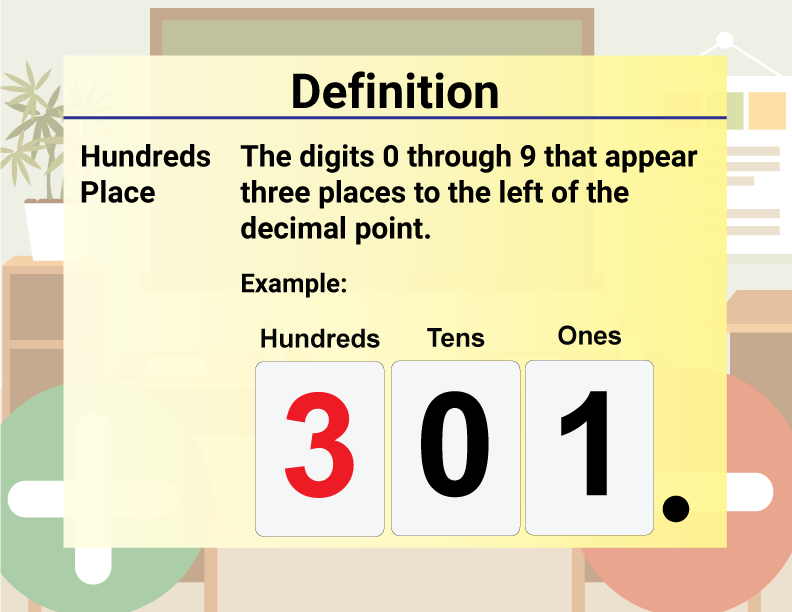 Math Video Definition 20--Addition and Subtraction Concepts--Hundreds Place (Spanish Audio)