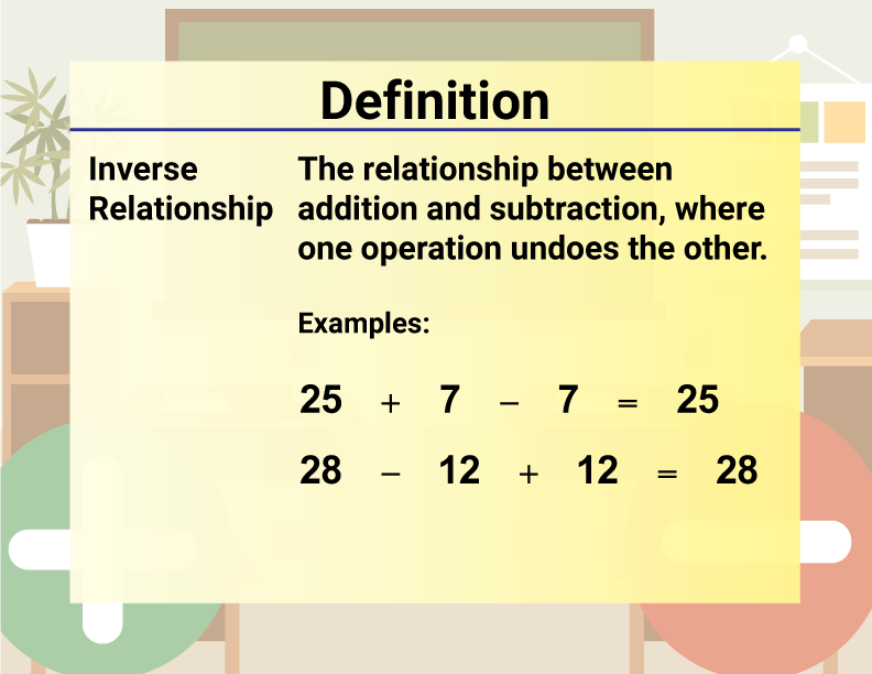 Math Video Definition 24--Addition and Subtraction Concepts--Inverse Relationship (Spanish Audio)