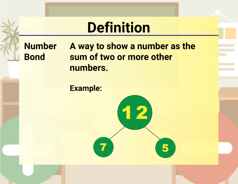 Math Video Definition 29--Addition and Subtraction Concepts--Number Bond (Spanish Audio)