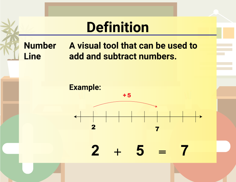 Math Video Definition 30--Addition and Subtraction Concepts--Number Line (Spanish Audio)