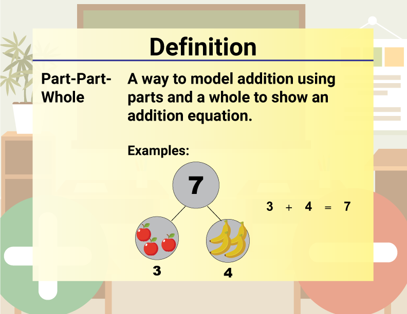 Math Video Definition 33--Addition and Subtraction Concepts--Part-Part-Whole (Spanish Audio)