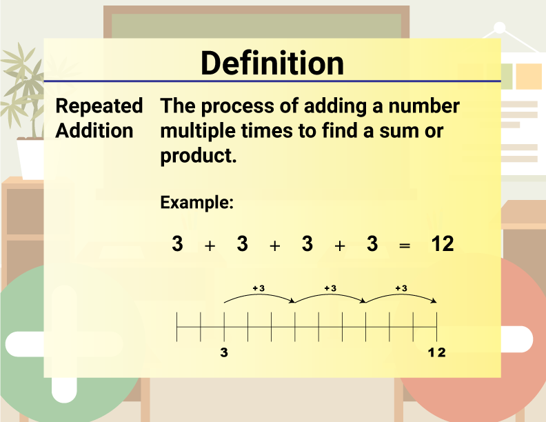 Math Video Definition 37--Addition and Subtraction Concepts--Repeated Addition (Spanish Audio)
