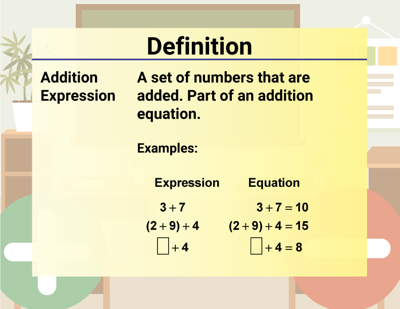 Math Video Definition 4--Addition and Subtraction Concepts--Addition Expression