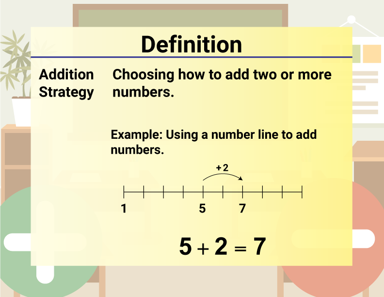 Math Video Definition 6--Addition and Subtraction Concepts--Addition Strategy