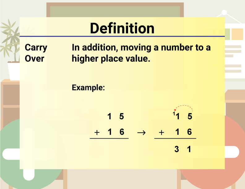 Math Video Definition 9--Addition and Subtraction Concepts--Carry Over