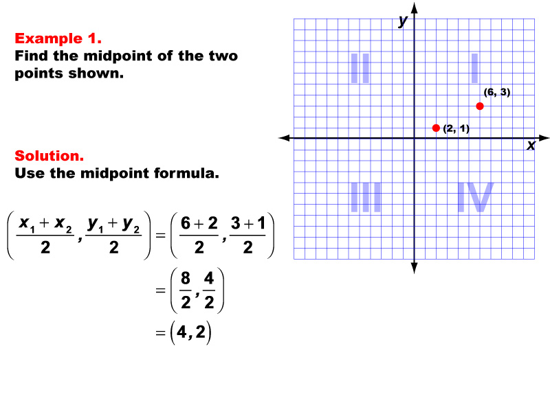 Example 1: Finding the coordinates of the midpoint for any two points, under the following conditions: Two points in Quadrant 1, midpoint made up of whole number coordinates.