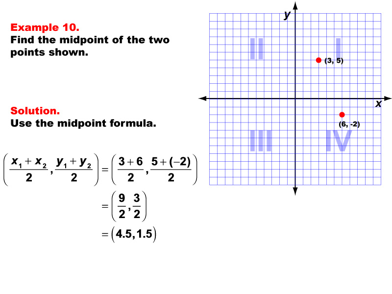 Example 10: Finding the coordinates of the midpoint for any two points, under the following conditions: One point in Q4, one in Q1, midpoint made up of decimal value coordinates.