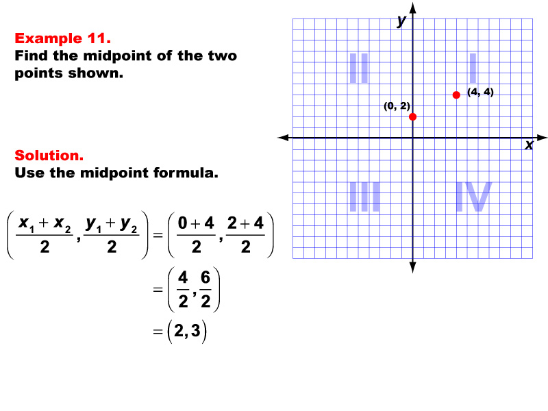 Example 11: Finding the coordinates of the midpoint for any two points, under the following conditions: One point in Q1, one on the y-axis, midpoint made up of whole number coordinates.