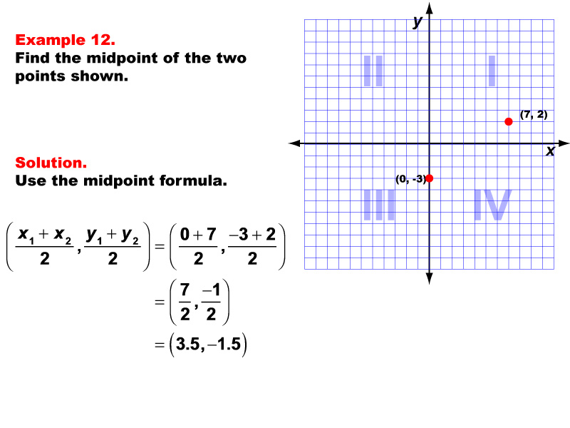 Example 12: Finding the coordinates of the midpoint for any two points, under the following conditions: One point in Q1, one on the y-axis, midpoint made up of decimal value coordinates.