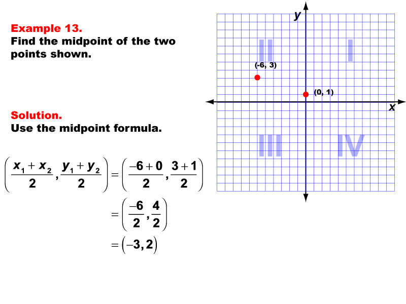 Example 13: Finding the coordinates of the midpoint for any two points, under the following conditions: One point in Q2, one on the y-axis, midpoint made up of whole number coordinates.