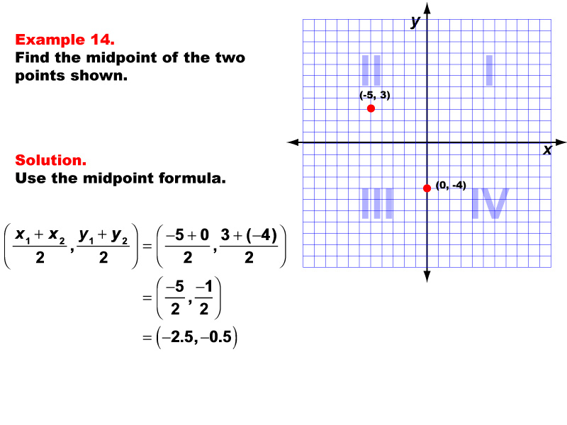 Example 14: Finding the coordinates of the midpoint for any two points, under the following conditions: One point in Q2, one on the y-axis, midpoint made up of decimal value coordinates.
