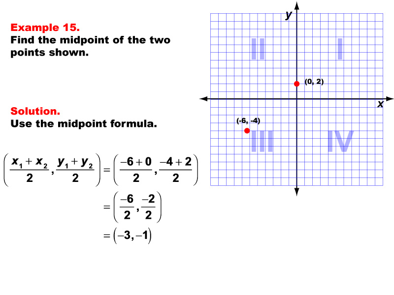 Example 15: Finding the coordinates of the midpoint for any two points, under the following conditions: One point in Q3, one on the y-axis, midpoint made up of whole number coordinates.