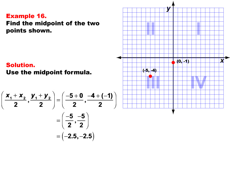 Example 16: Finding the coordinates of the midpoint for any two points, under the following conditions: One point in Q3, one on the y-axis, midpoint made up of decimal value coordinates.