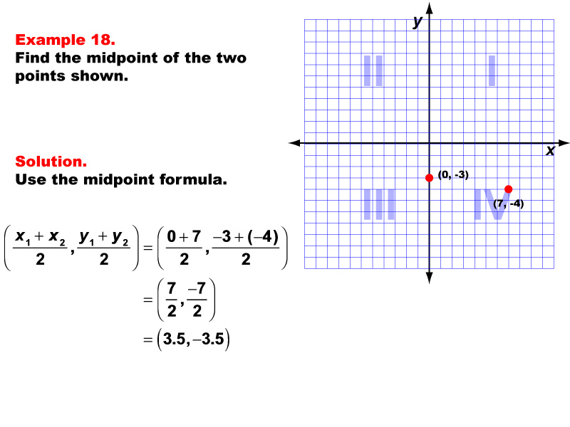 Example 18: Finding the coordinates of the midpoint for any two points, under the following conditions: One point in Q4, one on the y-axis, midpoint made up of decimal value coordinates.