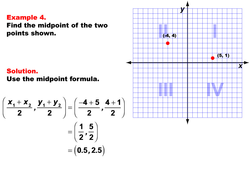Example 4: Finding the coordinates of the midpoint for any two points, under the following conditions: One point in Q1, one in Q2, midpoint made up of decimal value coordinates.