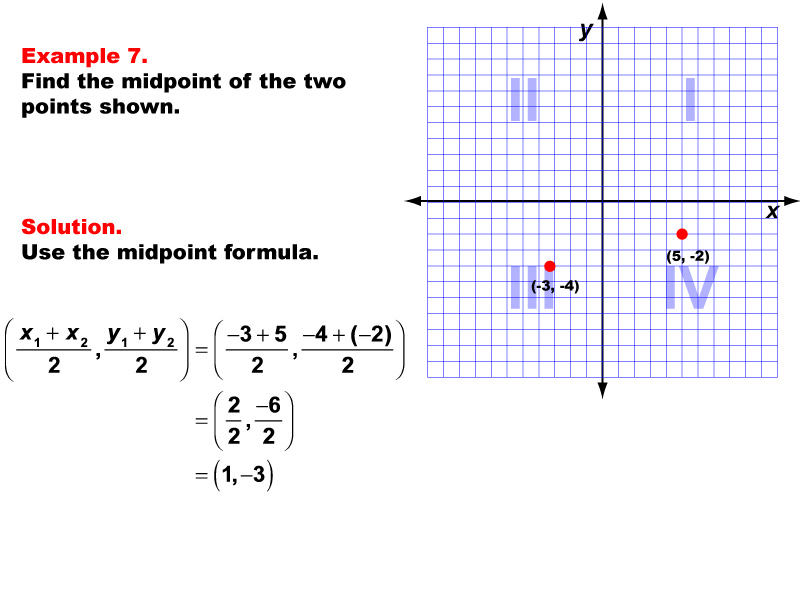 Example 7: Finding the coordinates of the midpoint for any two points, under the following conditions: One point in Q3, one in Q4, midpoint made up of whole number coordinates.