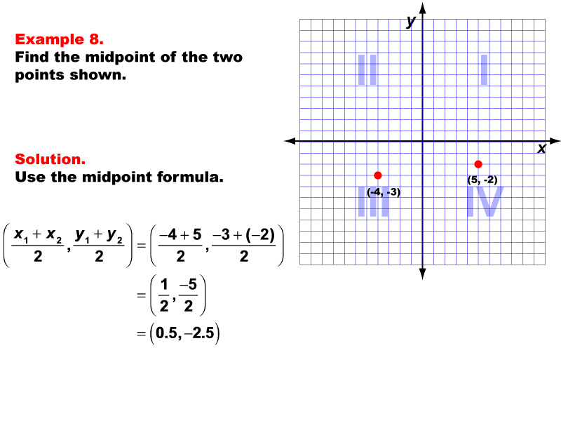 Example 8: Finding the coordinates of the midpoint for any two points, under the following conditions: One point in Q3, one in Q4, midpoint made up of decimal value coordinates.