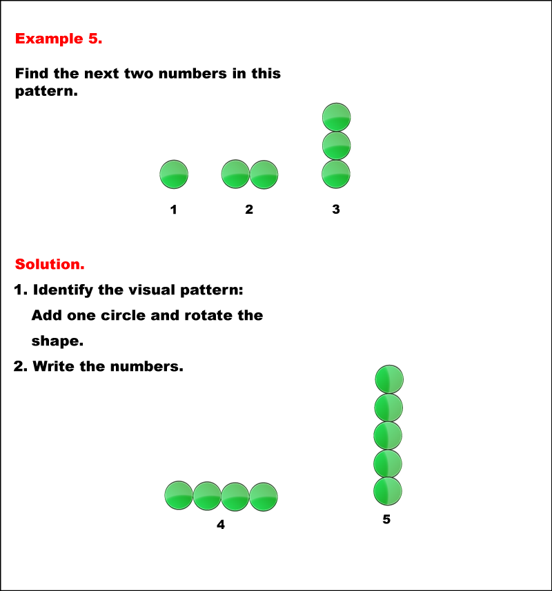 Math Example--Number Patterns--Modeling Number Patterns--Example 5