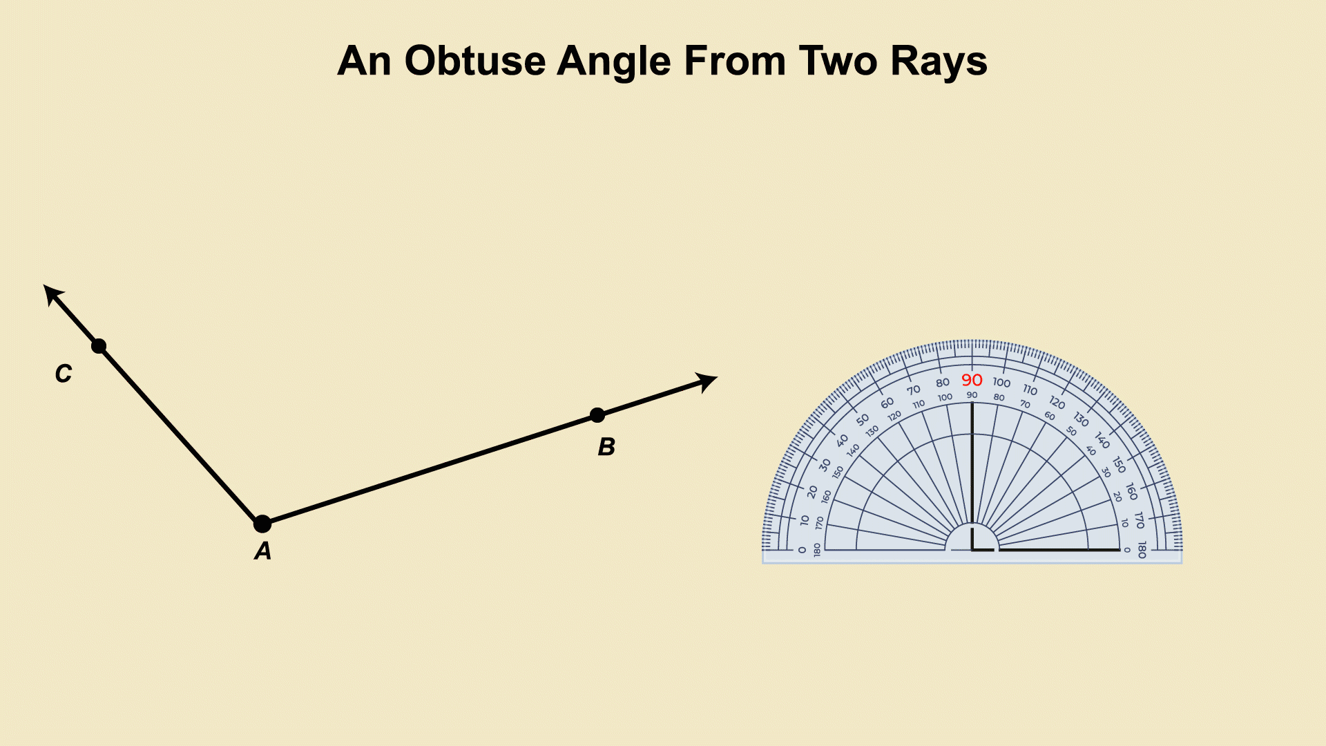 In this animated piece of clip art, learn about the properties of obtuse angles.