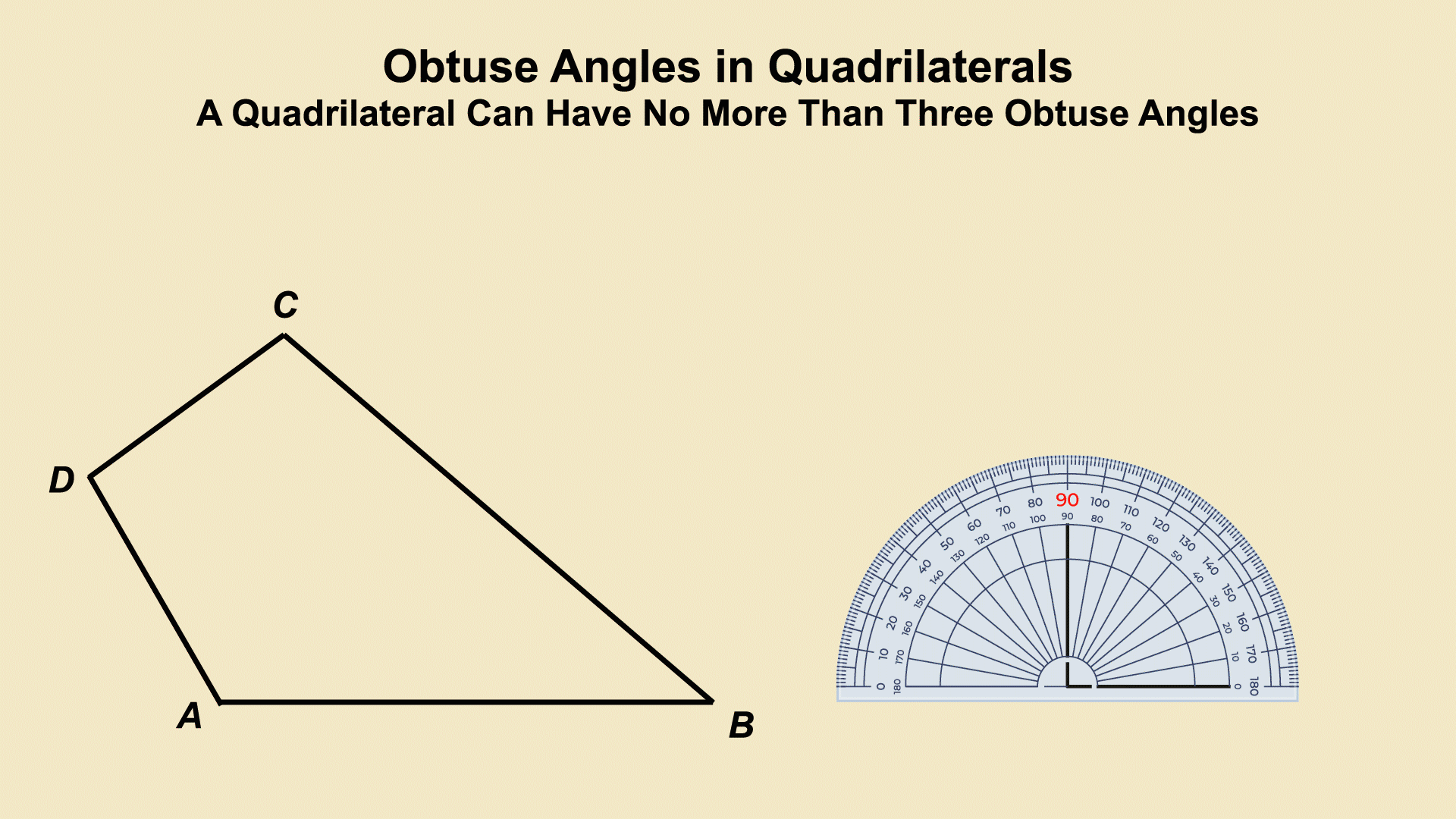 Animated Math Clip Art--Angle Concepts--Obtuse Angles 3