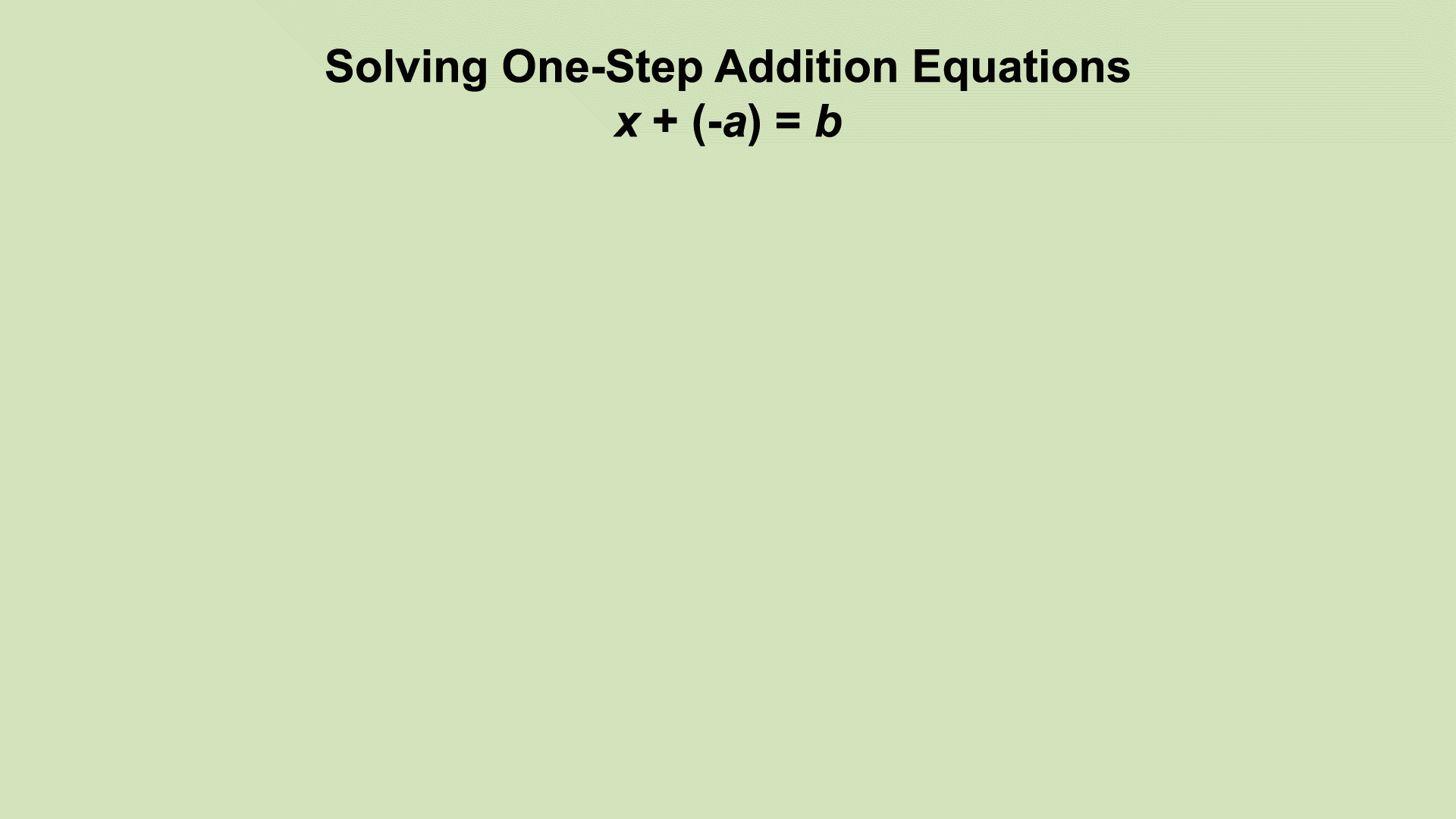 In this example the one-step equation shows addition of a negative number.
