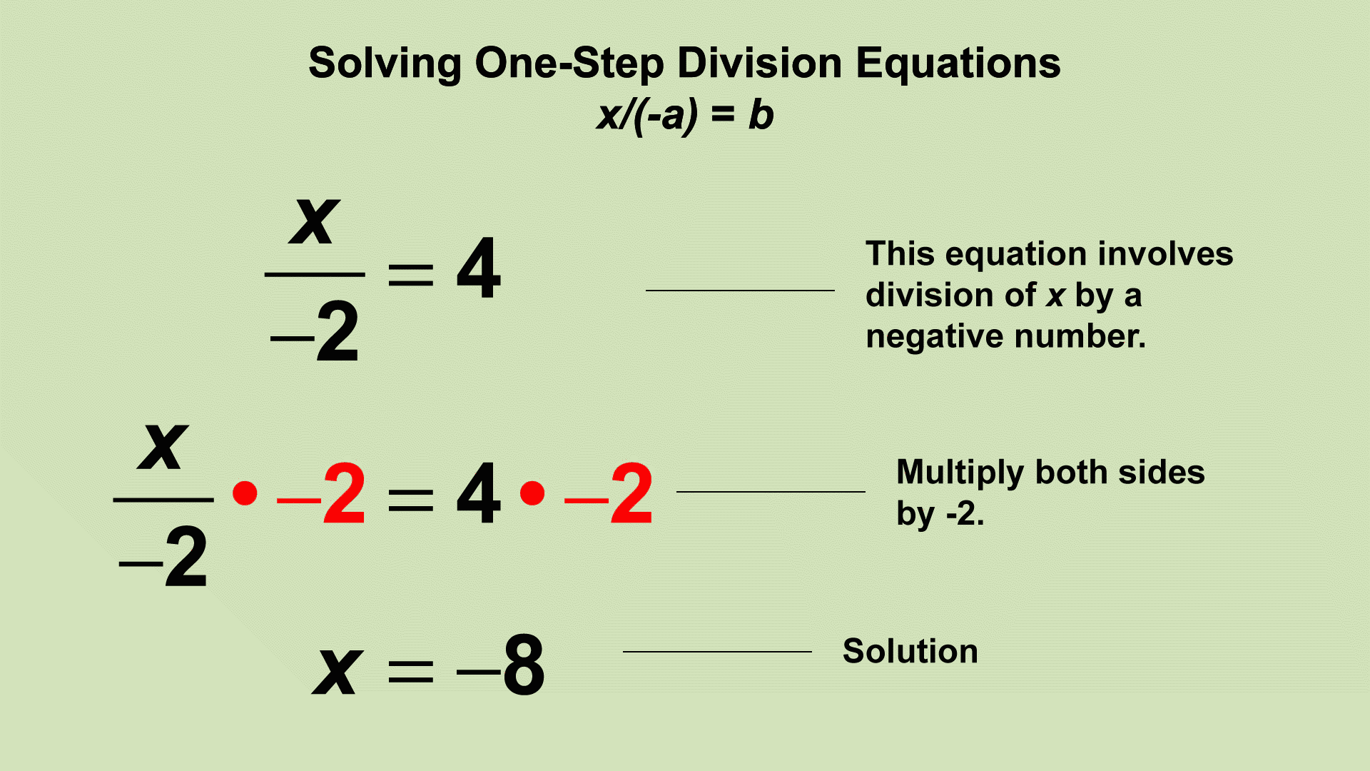 Animated Math Clip Art--Equations--Solving One-Step 2 Media4Math