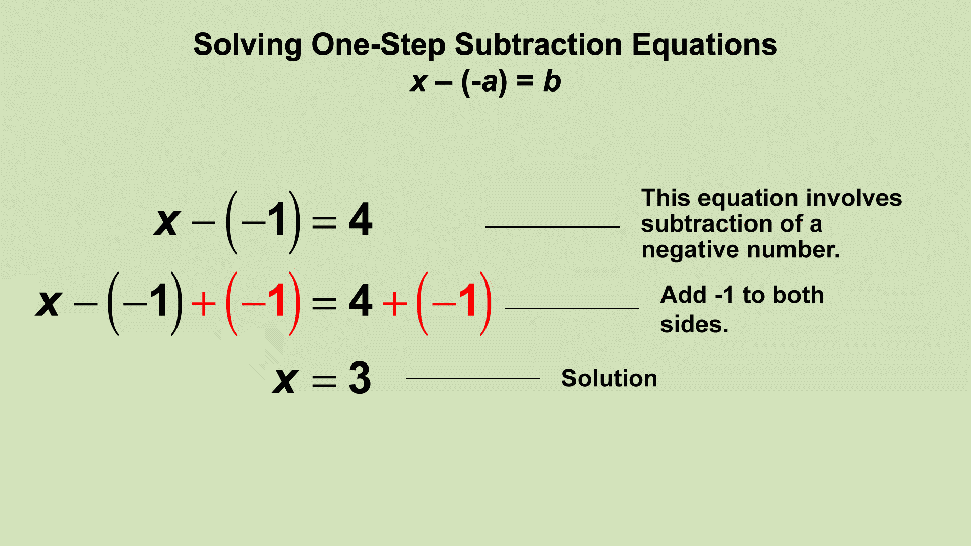 Animated Math Clip Art--Equations--Solving One-Step Subtraction Equation 2