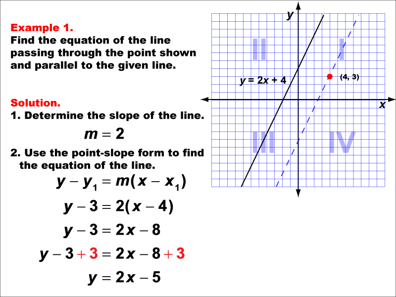 Math Example--Linear Function Concepts--Parallel and Perpendicular Lines: Example 1