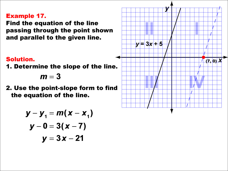 Math Example--Linear Function Concepts--Parallel and Perpendicular Lines: Example 17