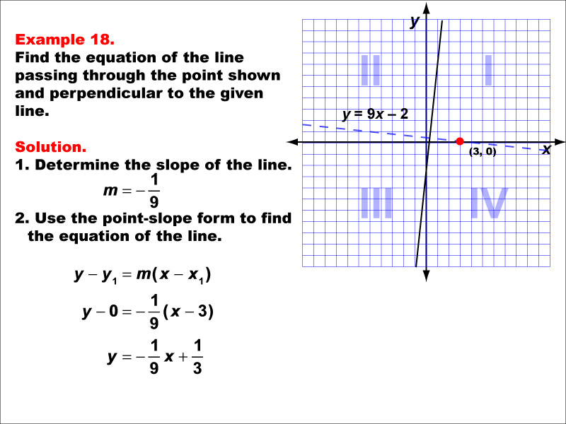 Math Example--Linear Function Concepts--Parallel and Perpendicular Lines: Example 18