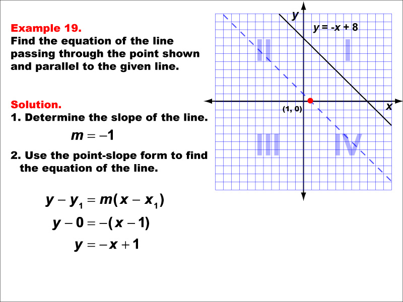 Math Example--Linear Function Concepts--Parallel and Perpendicular Lines: Example 19