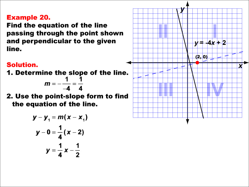 Math Example--Linear Function Concepts--Parallel and Perpendicular Lines: Example 20