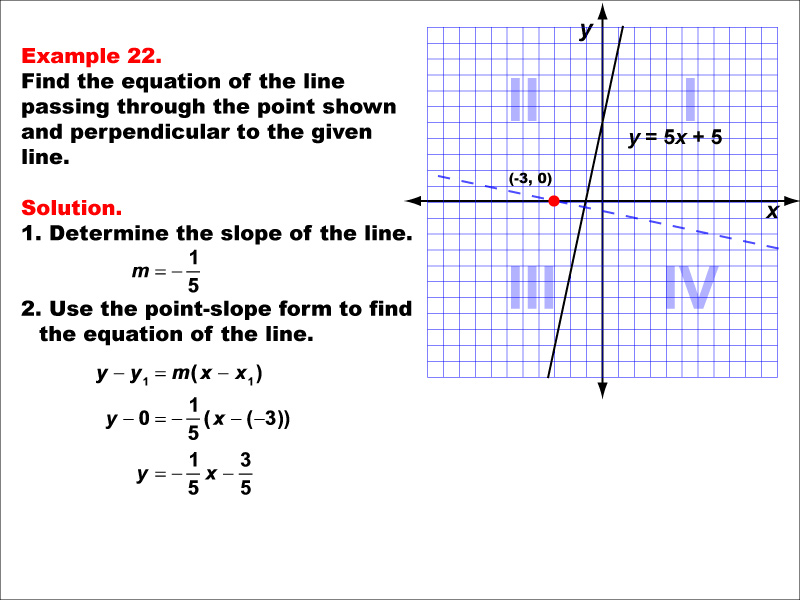Math Example--Linear Function Concepts--Parallel and Perpendicular Lines: Example 22