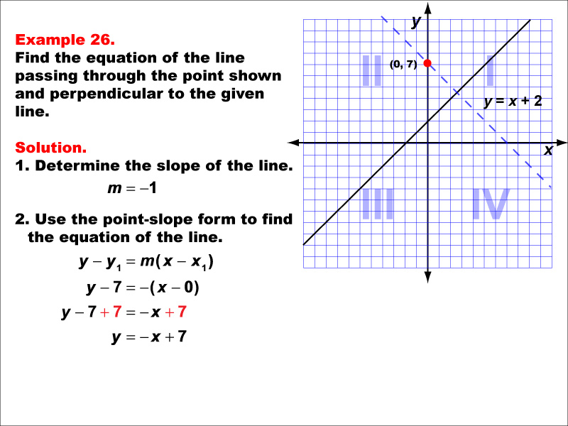 Math Example--Linear Function Concepts--Parallel and Perpendicular Lines: Example 26