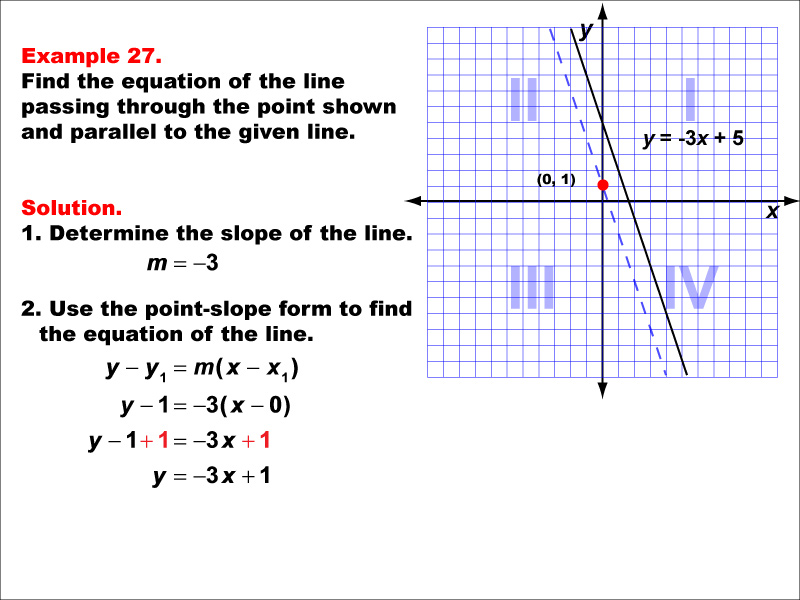 Math Example--Linear Function Concepts--Parallel and Perpendicular Lines: Example 27