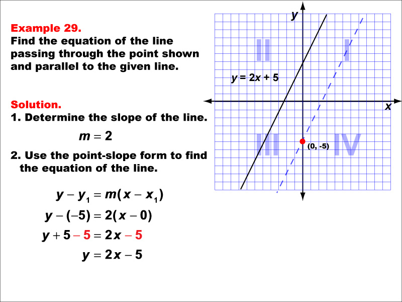 Math Example--Linear Function Concepts--Parallel and Perpendicular Lines: Example 29