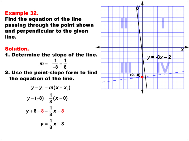 Math Example--Linear Function Concepts--Parallel and Perpendicular Lines: Example 32