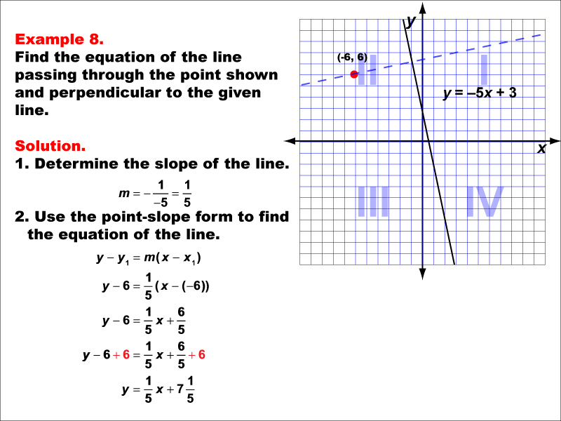 Math Example--Linear Function Concepts--Parallel and Perpendicular Lines: Example 8
