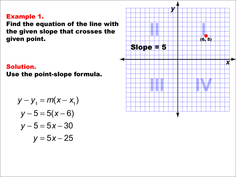 Math Example--Linear Function Concepts--The Point-Slope Formula: Example 1