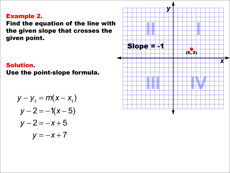 Math Example--Linear Function Concepts--The Point-Slope Formula: Example 2