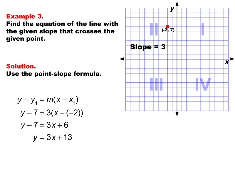 Math Example--Linear Function Concepts--The Point-Slope Formula: Example 3