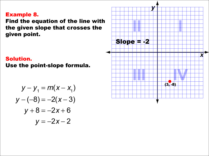 Math Example--Linear Function Concepts--The Point-Slope Formula: Example 8