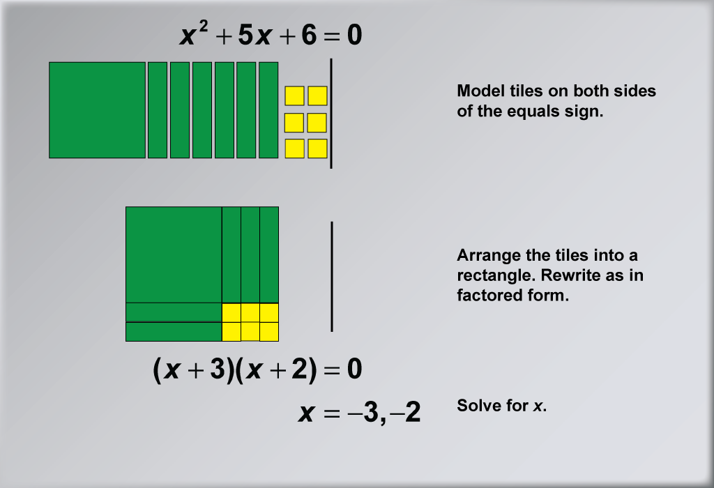 math-example-solving-quadratic-equations-with-algebra-tiles-example-8