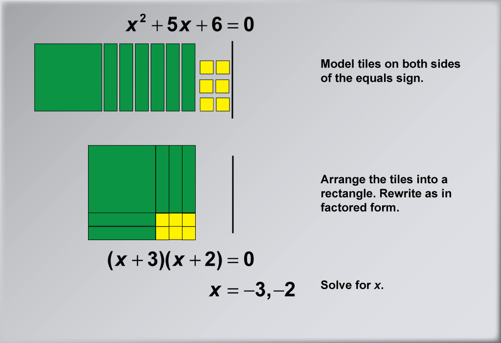 Math Example: Solving Quadratic Equations with Algebra Tiles--Example 8