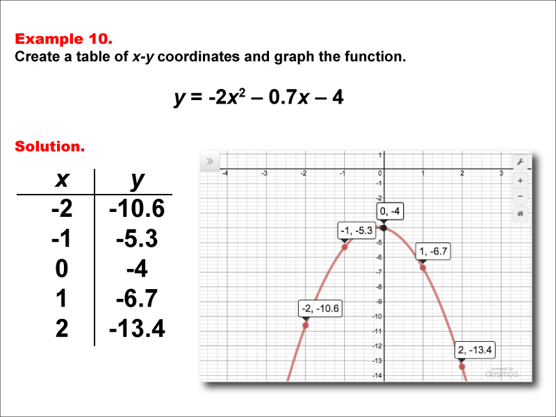 This math example shows how to represent a quadratic functions in tabular and graphic form.